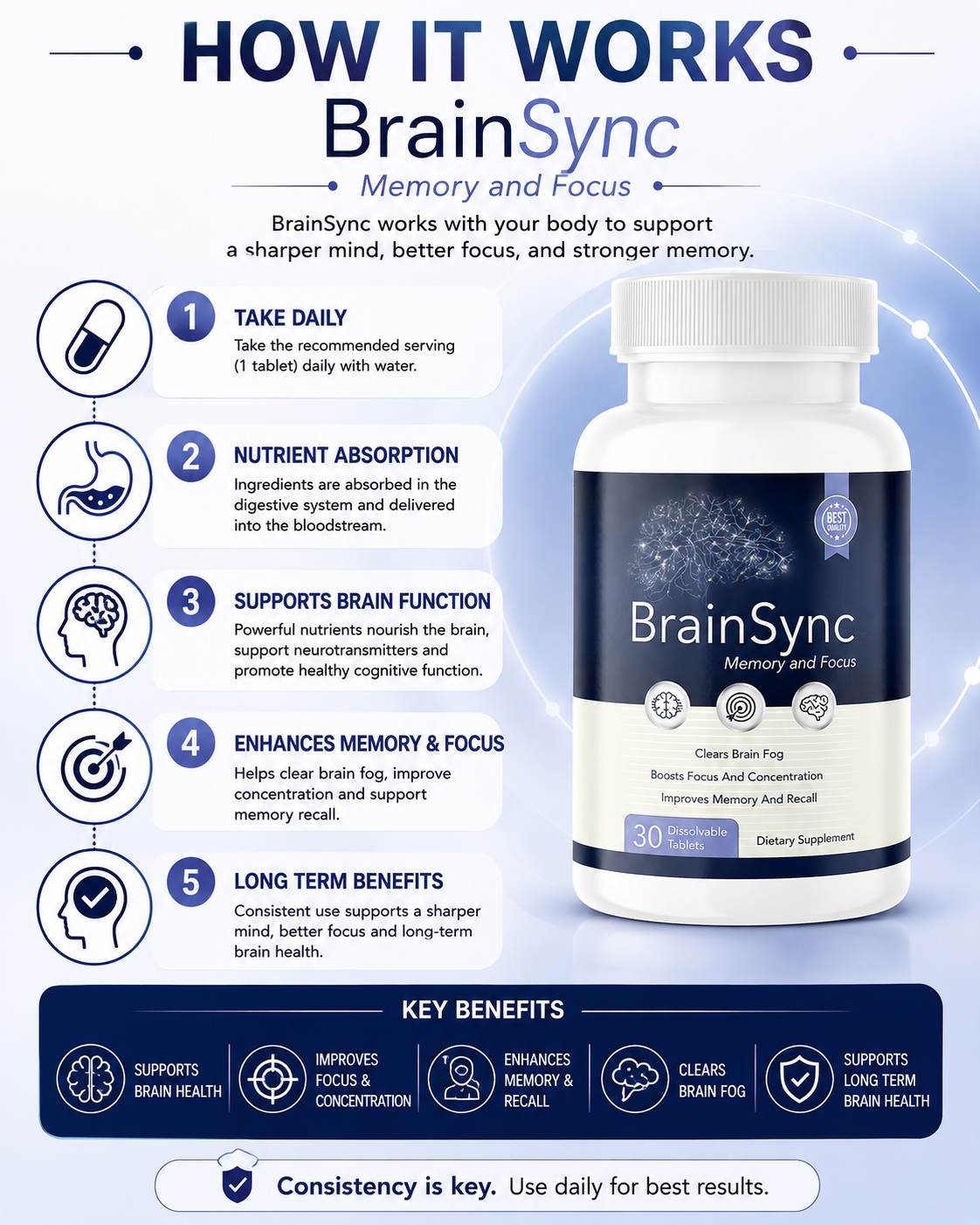 How BrainSync Works